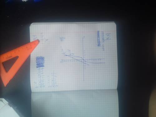 Найдите точки пересечения параболы y=x³ и прямой y=2x+3