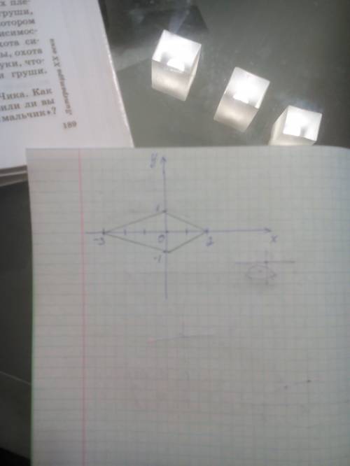4. начертите на координатной плоскости такую фигуру, абсцисса и ордината любой точки которой удовлет