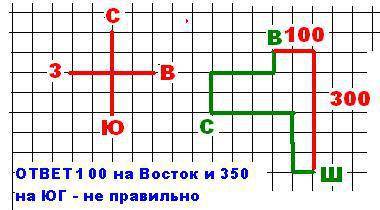 Каждое утро по дороге от дома до школы вася заходит за другом степой и путь васи такой: 50 метров на