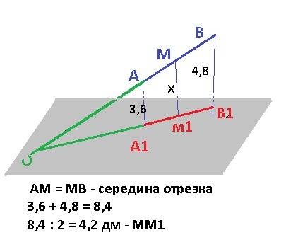 Через концы отрезка ав и его середину м проведены параллельные прямые, пересекающие некоторую плоско