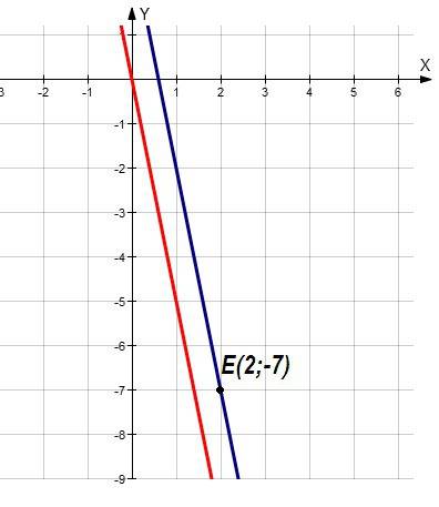 Прямая y=kx+b параллельна прямой y=-5x и проходит через точку е(2; -7) .найдите значение k и b и пос