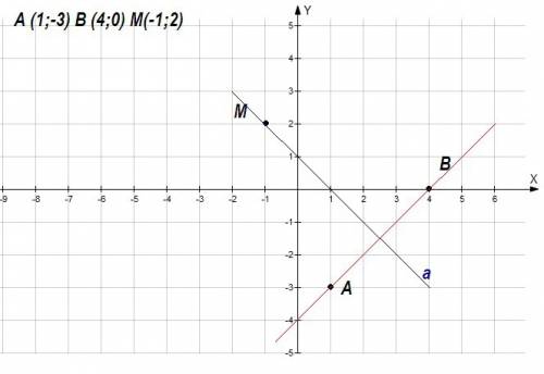 Отметьте на координатной плоскости точки a (1; -3) b (4; 0) m(-1; 2) проведите прямую ab через точку
