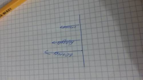 Известно что сосна выше березы,а липа ниже березы,изобрази стрелками отношение выше.