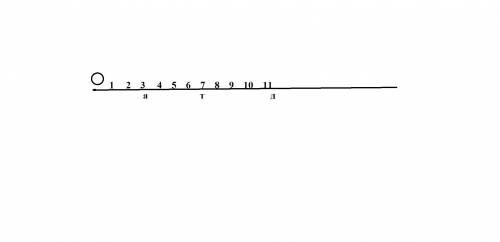 Отметь на числовом луче с единичным отрезком 1 см точки a3 t7 d11