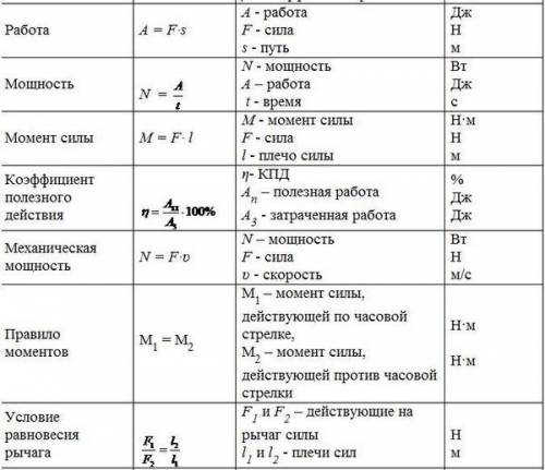 Нужна , по (7 класс) нам задали написать таблицу, то-есть что мы за год,там вычисления, буква, едини