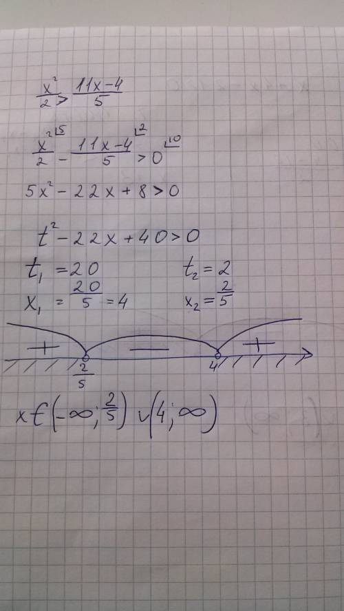 Решите неравенство x^2/2> 11x-4/5