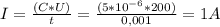 I= \frac{(C*U)}{t} = \frac{(5* 10^{-6} *200)}{0,001}=1 A