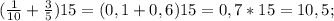 (\frac{1}{10}+\frac{3}{5})15=(0,1+0,6)15=0,7*15=10,5;