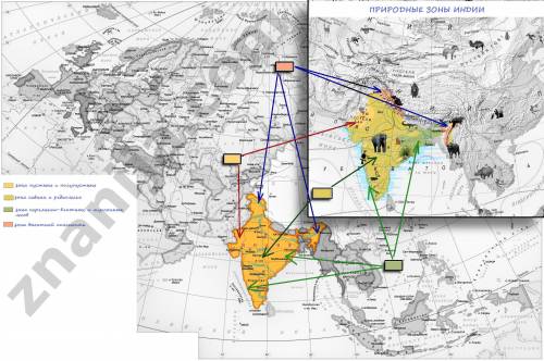 Природные зоны индии( назовите конкретно какие)