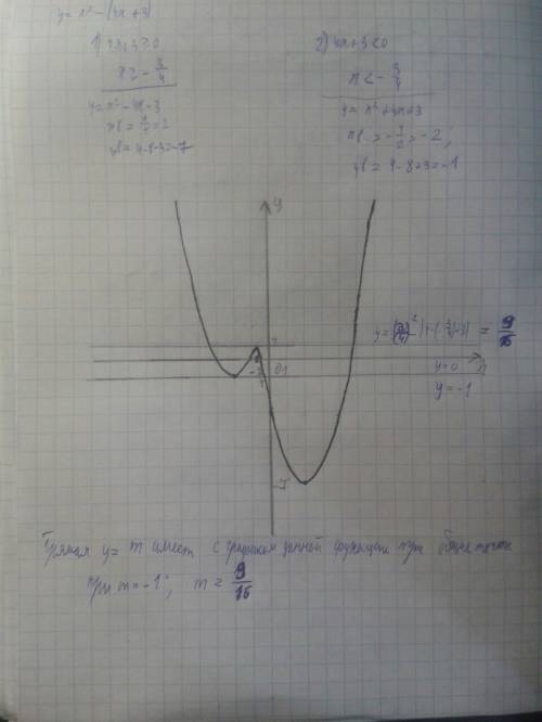 Постройте график функции y=x^2-|4x+3| и определите, при каких значениях m прямая y=m имеет с графико