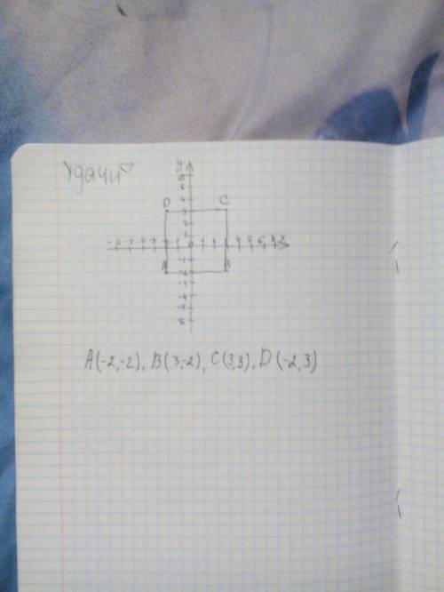 Постройте на координатной плоскости четырехугольник,если a(-2; -2); b ( 3; -2); c(3; 3); d (-2; 3).