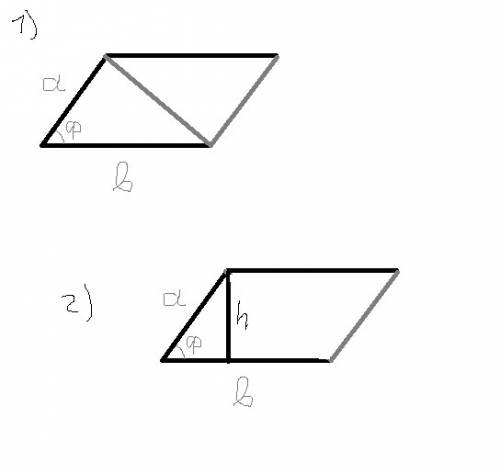 Длины сторон параллелограмма равны a и b, а градусная мера острого угла - ф. докажите, что площадь s
