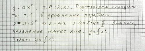 Напишите,уравнение пораболы y=ax^2,проходящей через точку а(2; 2)