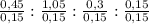 \frac{0,45}{0,15} : \frac{1,05}{0,15} : \frac{0,3}{0,15} : \frac{0,15}{0,15}