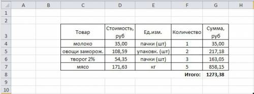 Реши , используя программу ms excel. алина отправилась в магазин за покупками. девушка купила пачку