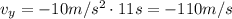 v_y = - 10 m/s^2\cdot 11 s = -110 m/s