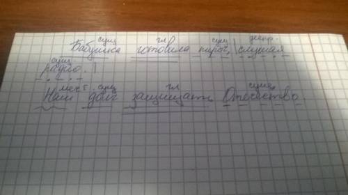 Морфологический разбор предложения: 1) наш долг защищать отечество. 2) бабушка готовила пирог,слушая