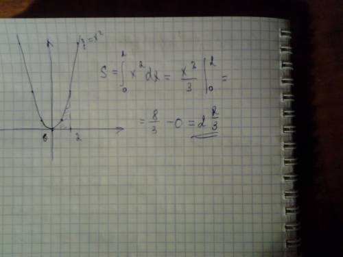 Найти площадь криволинейной трапеции у=х^2, х=0, х=2, у=0