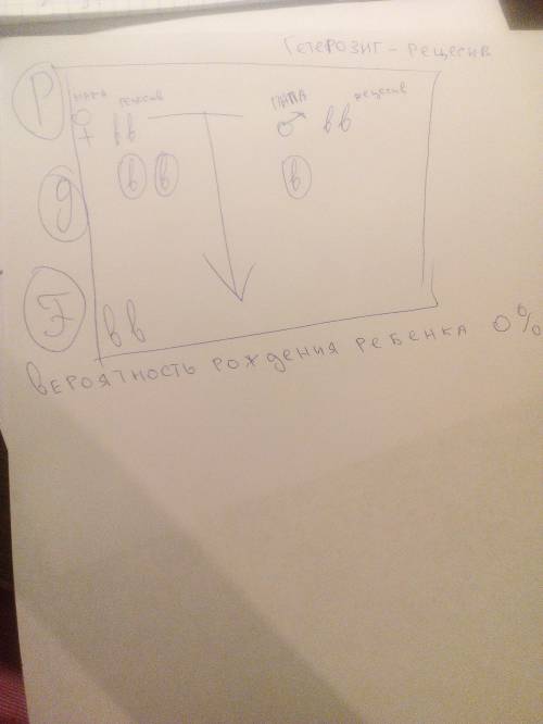 Известно, что одна из форм шизофрении наследледует как рецесивный прмзнак. определите вероятность ро
