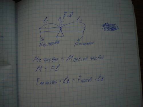 Стержень имеет 1 точку опоры с ,взятую таким образом ,чтобы стержень находился в равновесии в горизо