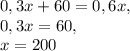 0,3x+60=0,6x, \\ 0,3x=60, \\ x=200