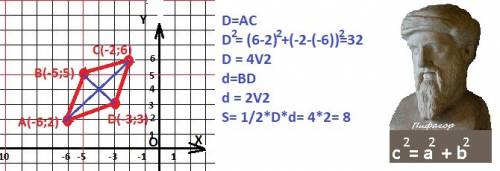 Найдите площадь четырехугольника abcd ,вершины которого заданы своими координатами : a (-6; 2), b(-5
