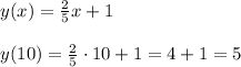 y(x)=\frac{2}{5}x+1\\\\y(10)=\frac{2}{5}\cdot 10+1=4+1=5