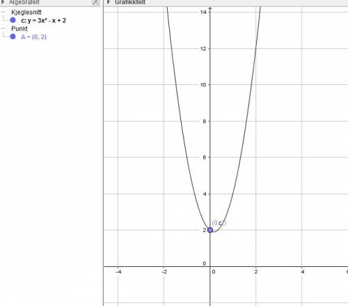 Исследовать и построить функцию. y=3x^2-x+2