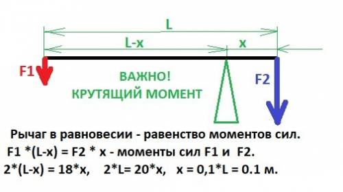 Кконцам горизонтального рычага приложены вертикальные силы 2 h и 18 h . длина рычага 1 м . где наход