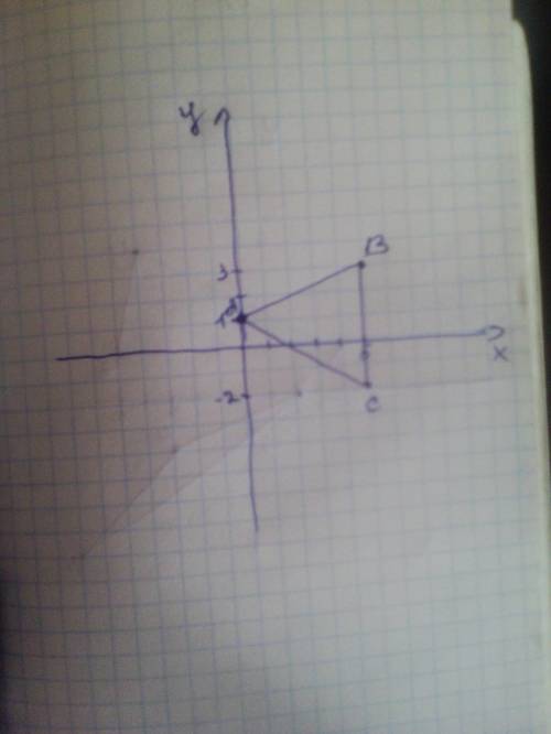 На координатной плоскости постройте 3 треугольника xyz; mnk ; abc. с координатами .2) y-(4.6) z-(5.2
