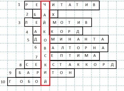 Кроссворд по музыке 6 класс нужно составить кроссворд