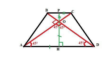 Діагоналі рівнобедреної трапеції перетинаються під прямим кутом, а сума основ дорівнює 36 см.знайти
