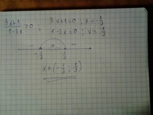 Y=lg((3x+1)/1-3x)) найти область определения