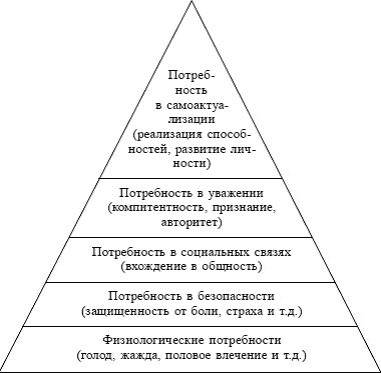 Построить пирамиду ресурсов §18 6класс