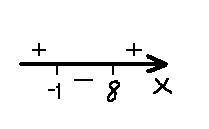 Решить неравенство -5x^2+35x+40> 0