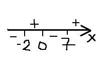 Решите методом интервалов x(x-7)(x+2) больше 0