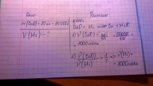 Какой объем водорода (н.у.) необходимо затратить на полное восстановление 80 кг оксида меди (2) ?