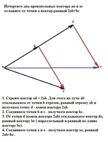 Начертите два произвольных вектора ав и ас отложите от точки а вектор равный 2ab+bc