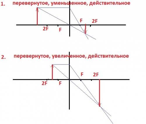 Оптика. 1)если предмет находится от собирающей линзы на расстоянии больше двойного фокусного,то его