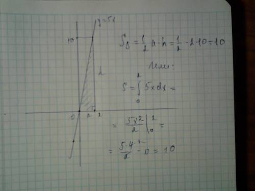 Вычислить площадь криволинейной трапеции, ограниченной линиями y=5x, x=2 и y=0