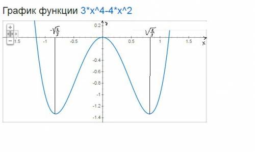Исследовать на максимум и минимум y=3x^4-4x^2