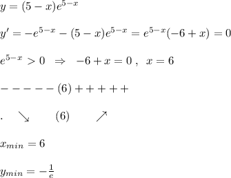 y=(5-x)e^{5-x}\\\\y'=-e^{5-x}-(5-x)e^{5-x}=e^{5-x}(-6+x)=0\\\\e^{5-x}\ \textgreater \ 0\; \; \Rightarrow \; \; -6+x=0\; ,\; \; x=6\\\\-----(6)+++++\\\\.\quad \searrow \qquad(6)\qquad \nearrow \\\\x_{min}=6\\\\y_{min}=-\frac{1}{e}