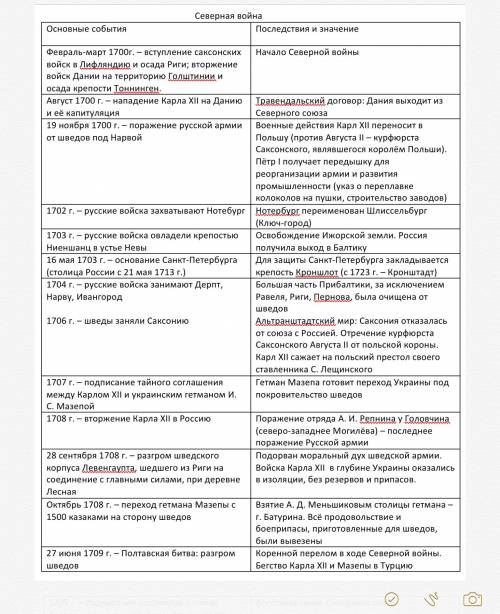 Важно ну это влияет на треместор составить план по сообщение по одной из тем внешней политики петра