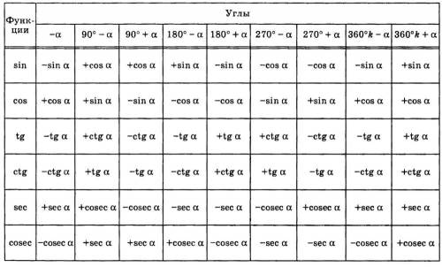 Вычислить: cos⁡ (α+2π/5), если sin⁡11π/10-α)=√3/4