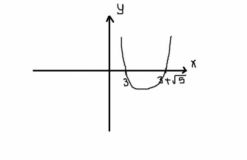 Решите неравенство, с ! (х-3) ²< √5(х-3)