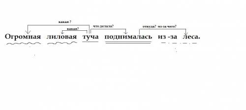 Огромная лиловая туча поднималась из -за леса. укажите стрелочками связь слов с фоткой ответите я та