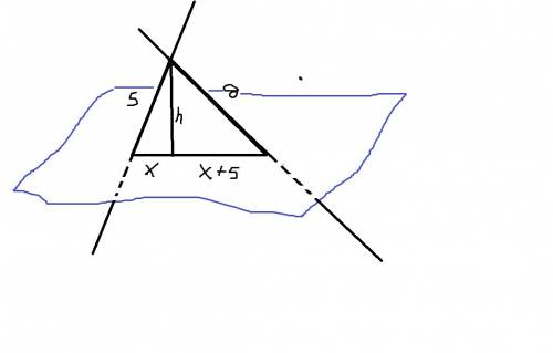 Из точки к плоскости проведены две наклонные, равные 5см и 8 см. проекция одной из них на 3 см больш