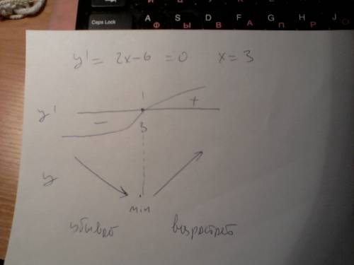 Исследовать функцию на монотонность и экстремум f (x) = x^2-6x+5