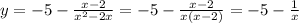 y=-5 - \frac{x-2}{x^2- 2x} =-5 - \frac{x-2}{x(x- 2)} =-5 - \frac{1}{x}