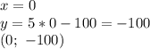 x=0\\&#10;y=5*0-100=-100\\(0;\ -100)